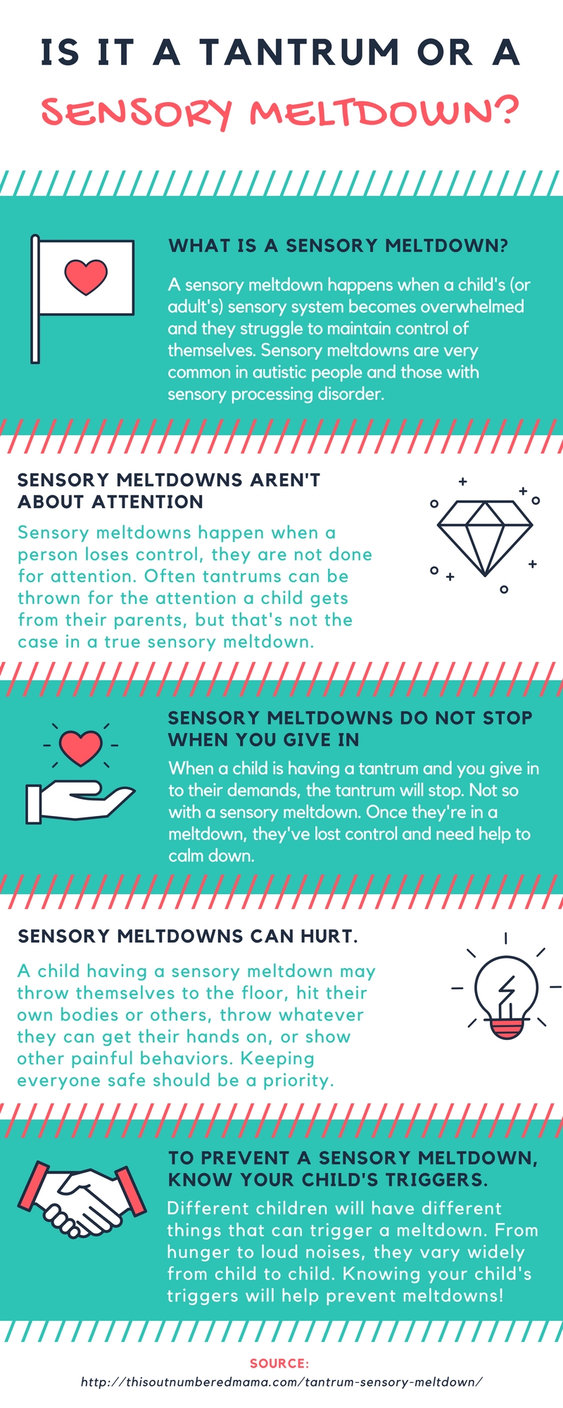 Is it a tantrum or a sensory meltdown? This helpful infographic for parents is awesome! PS: The post has even more info!