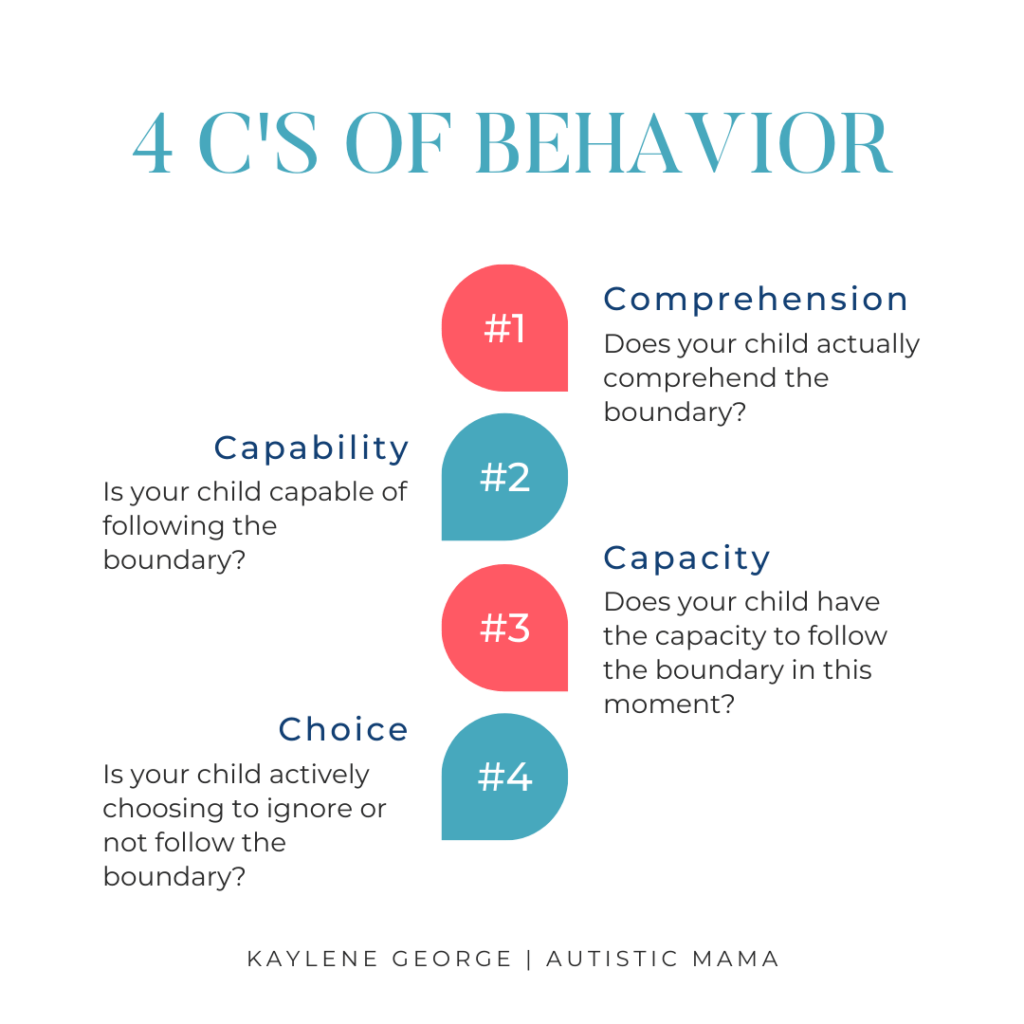 4C's of Behavior: Comprehension Does your child actually comprehend the boundary? Capability Is your child capable of following the boundary? Capacity Does your child have the capacity to follow the boundary in this moment? Choice Is your child actively choosing to ignore or not follow the boundary?